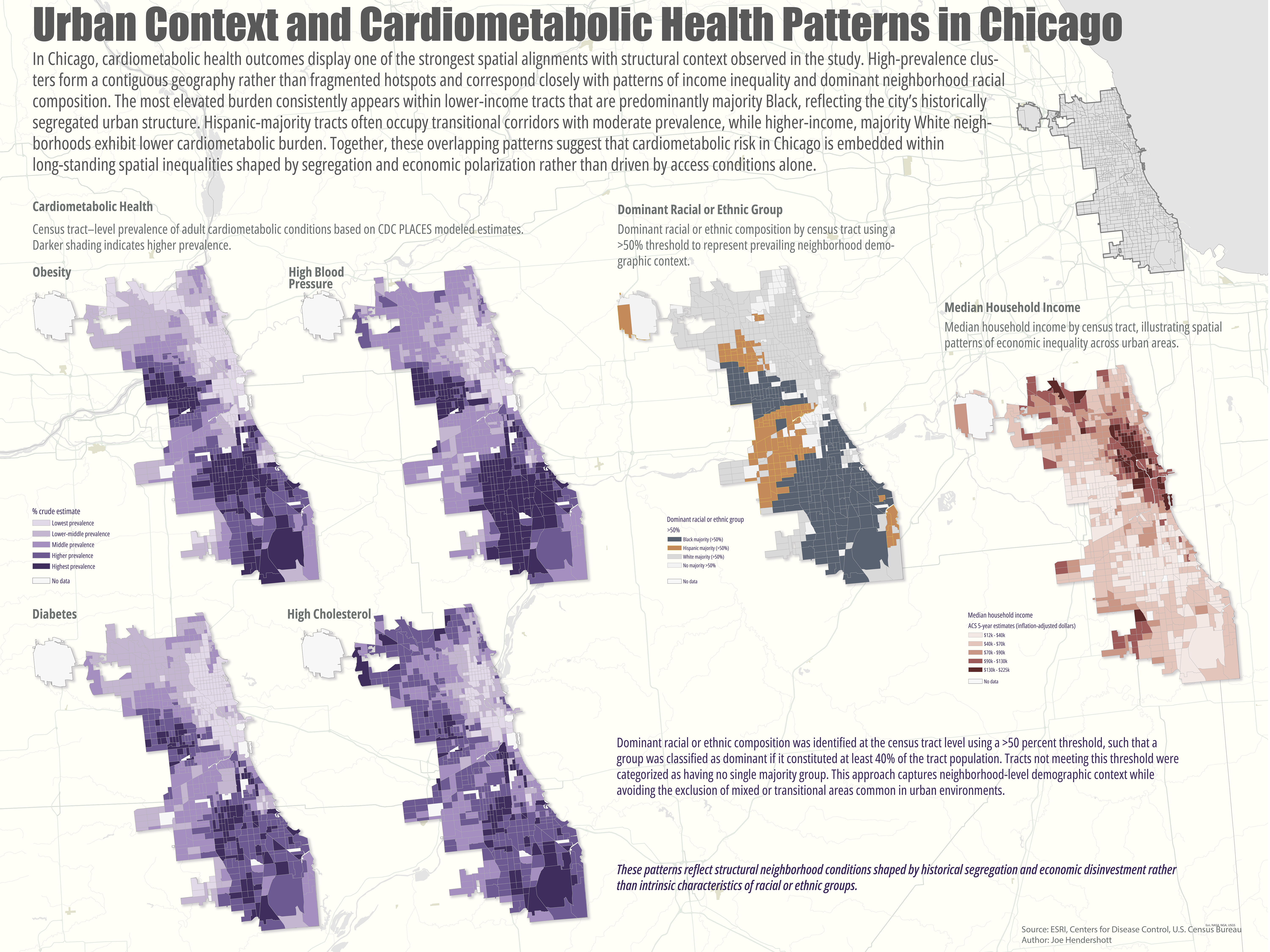 Urban Context and Cardiometabolic Health in Chicago