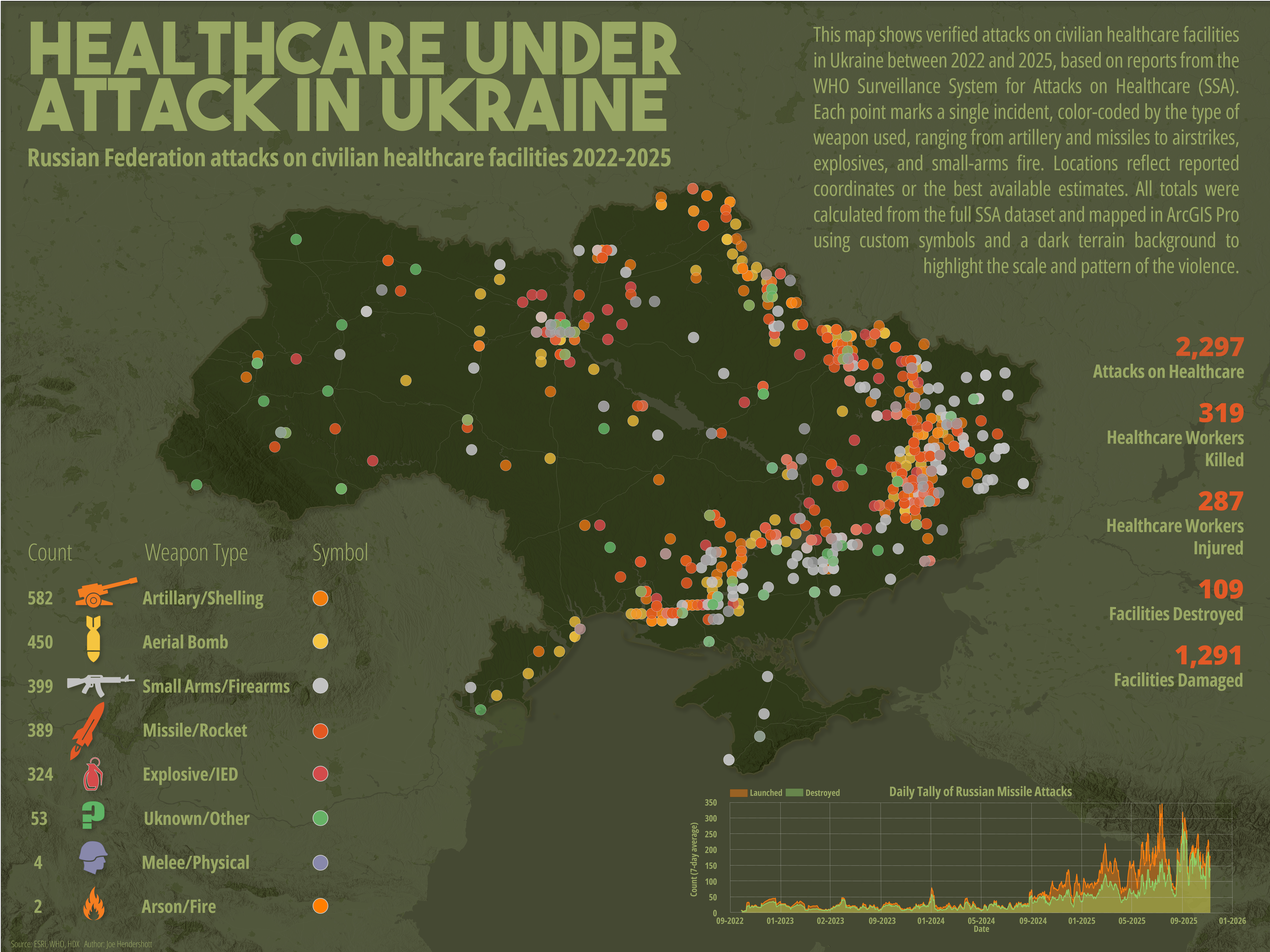 Healthcare Under Attack in Ukraine