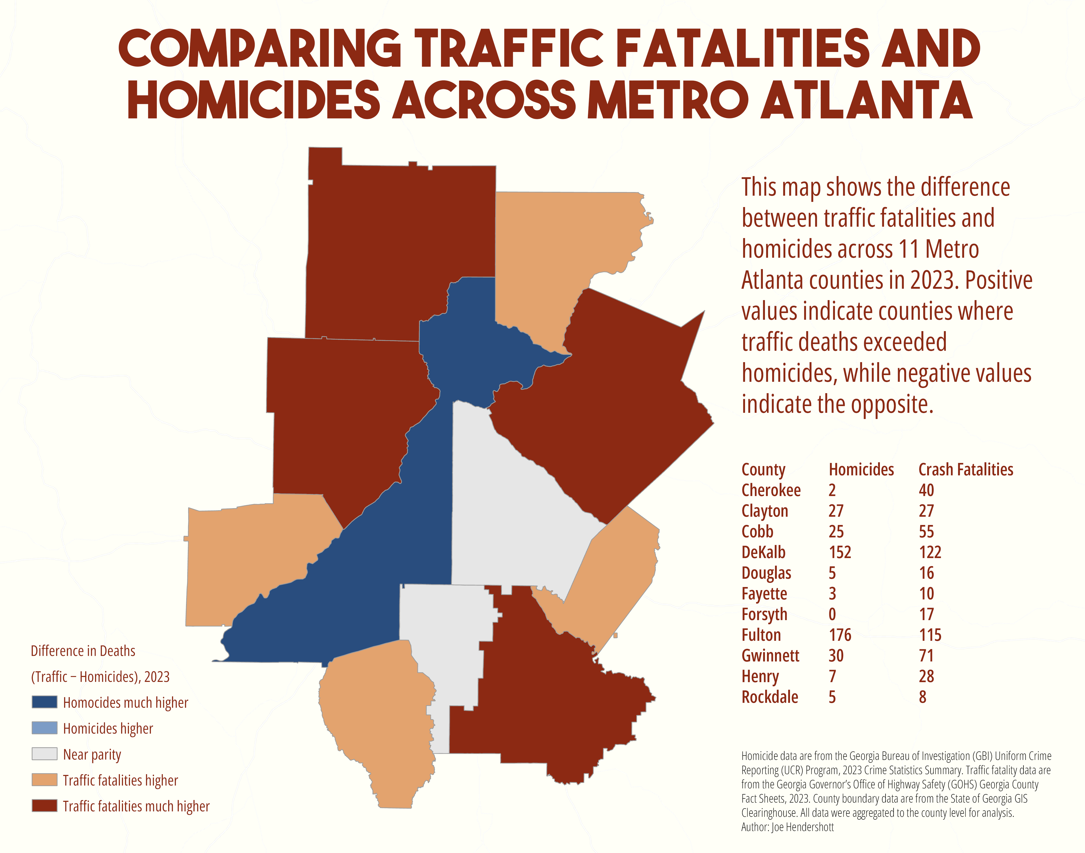 Homocides Versus Traffic Fatalities in Metro Atlanta
